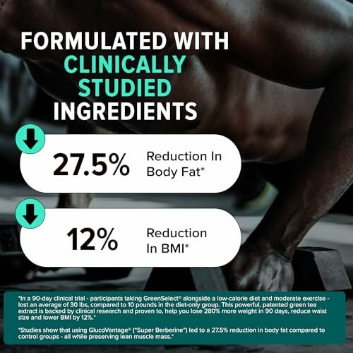 Infographic highlighting clinically studied ingredients with 27.5% reduction in body fat and 12% reduction in BMI.