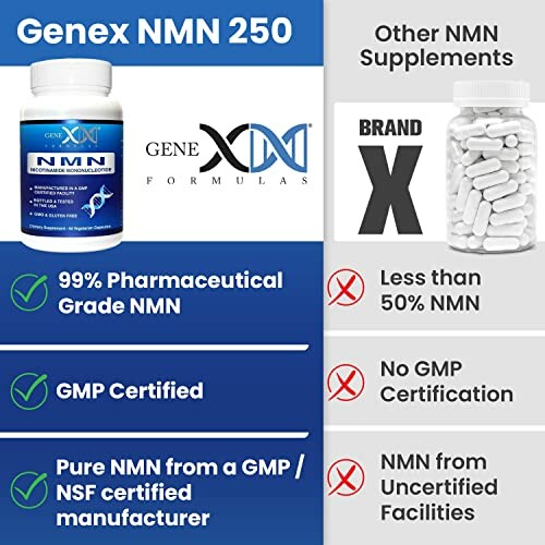 Comparison of Genex NMN 250 supplement with another brand.