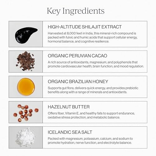List of key ingredients with descriptions and images.