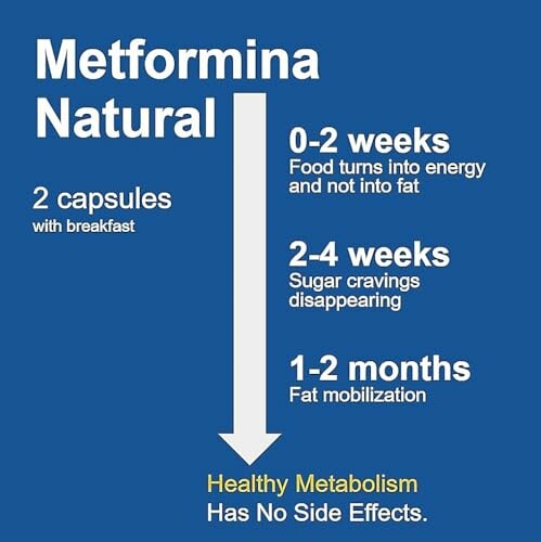 Metformina Natural supplement timeline and benefits.