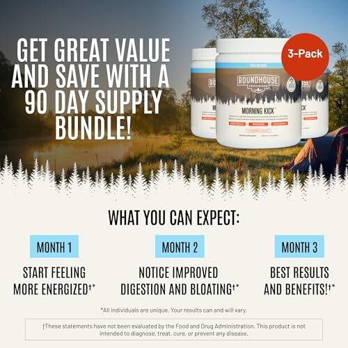 Roundhouse Morning Kick 3-pack, 90-day supply with benefits over months.