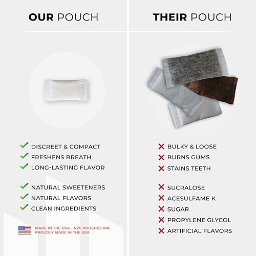 Comparison chart of our pouch versus their pouch.