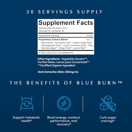 Supplement facts and benefits of Blue Burn.