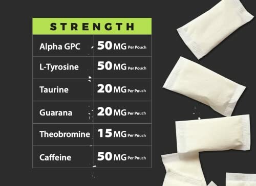 Supplement ingredients list highlighting strengths of Alpha GPC, L-Tyrosine, Taurine, Guarana, Theobromine, and Caffeine.