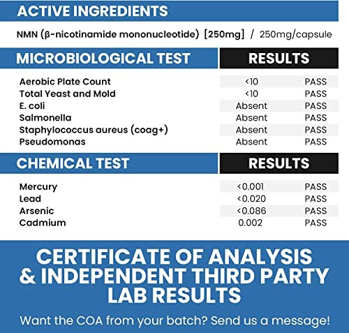 Lab test results for NMN supplement showing microbiological and chemical test outcomes.