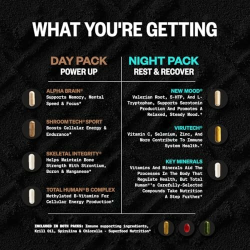 Description of day and night supplement packs with benefits.
