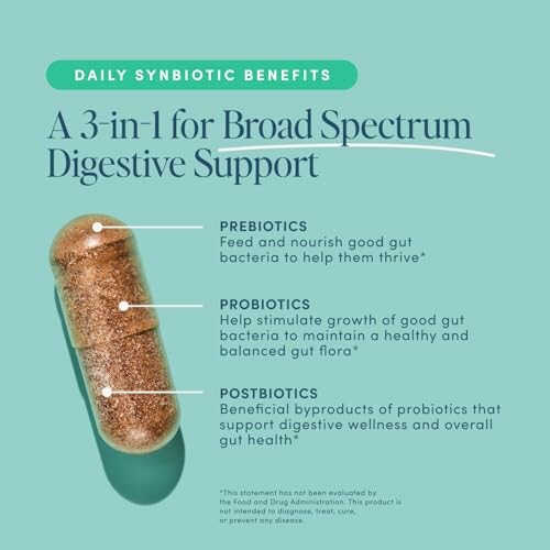 Diagram of prebiotics, probiotics, and postbiotics in a capsule for digestive support.