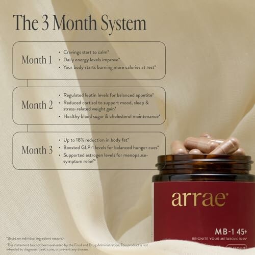 Three-month supplement system with benefits listed for each month.